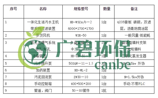 生活污水怎么處理？生活污水處理設(shè)備工藝和報(bào)價(jià)(圖4)