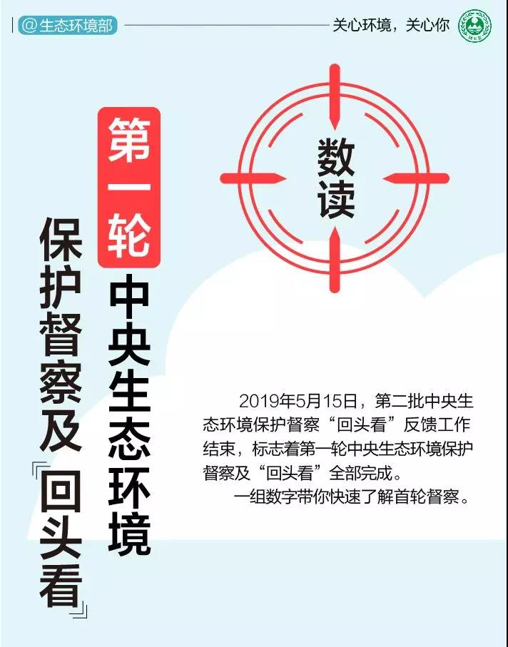 《中央生態(tài)環(huán)境保護(hù)督察工作規(guī)定》第二輪中央生態(tài)環(huán)保督察即將啟動(dòng)！(圖1)