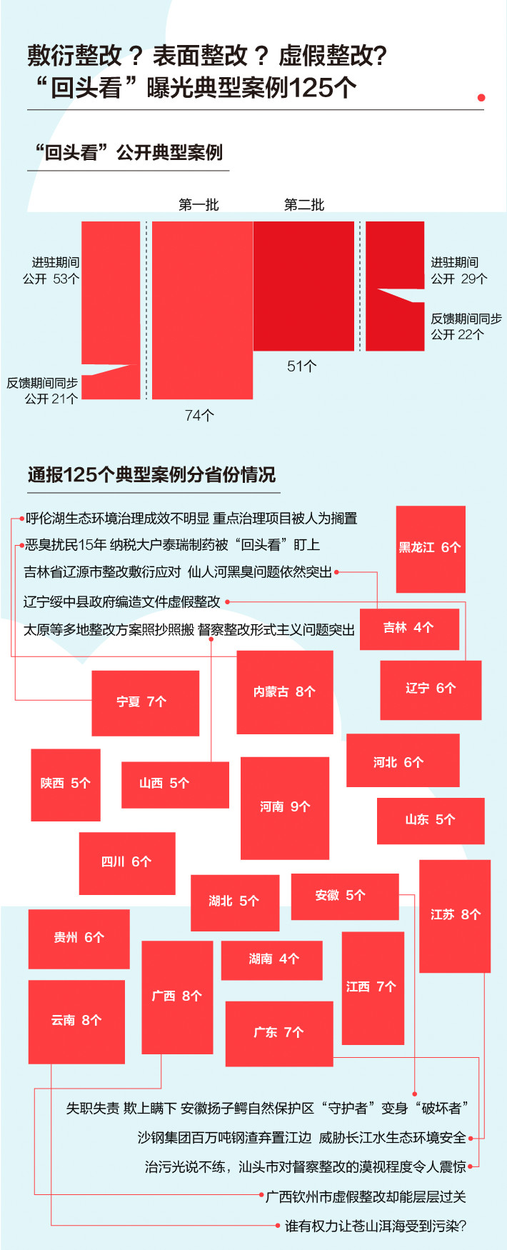 《中央生態(tài)環(huán)境保護(hù)督察工作規(guī)定》第二輪中央生態(tài)環(huán)保督察即將啟動(dòng)！(圖5)