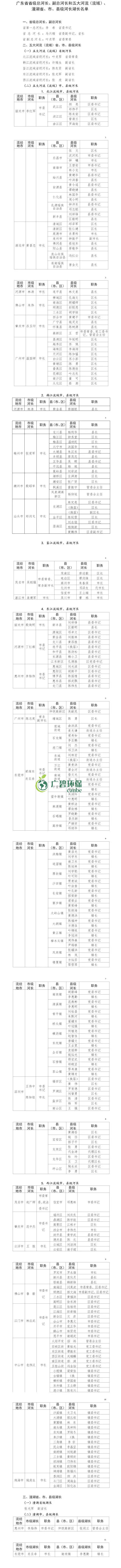 廣東公布省級河湖最新河湖長名單！(圖1)